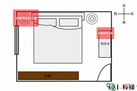 床位房间摆设风水床|最全面的床位摆放风水禁忌大全（超级实用！）